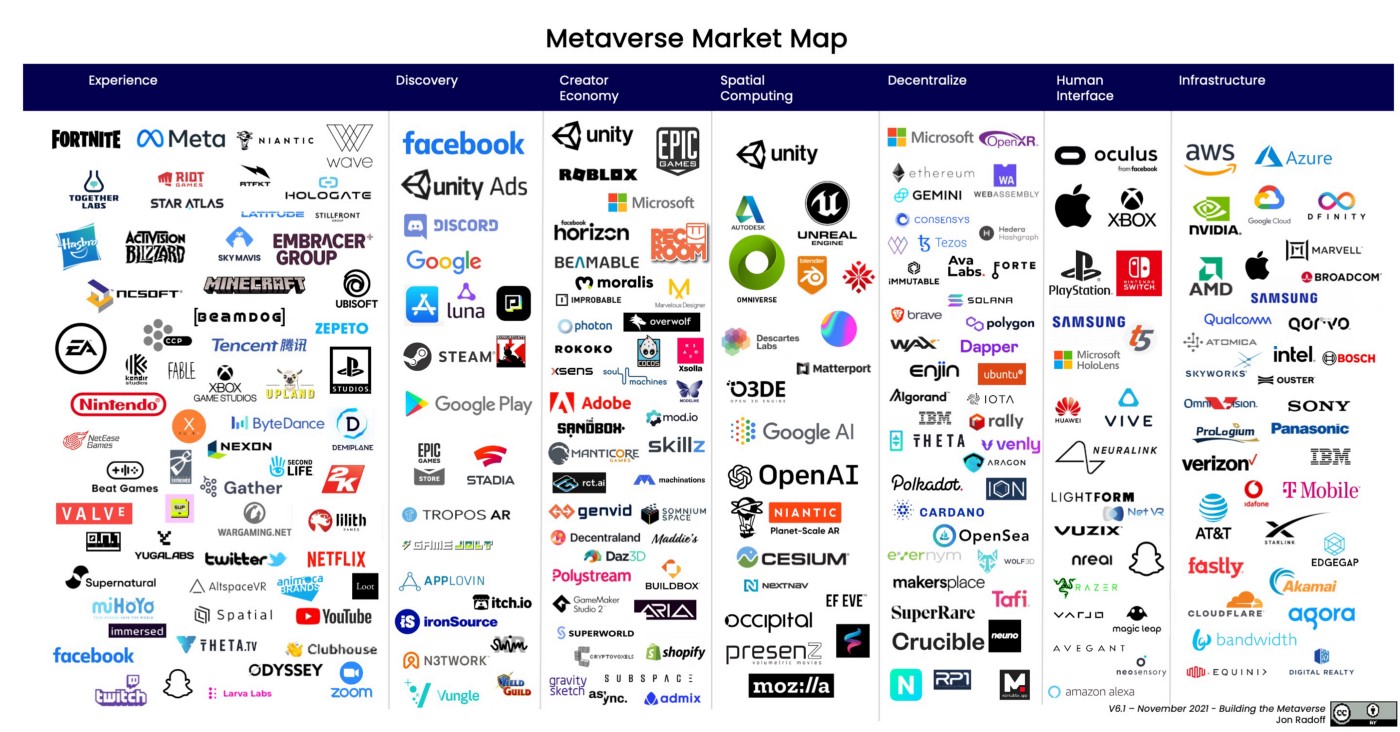 market-map-of-the-metaverse